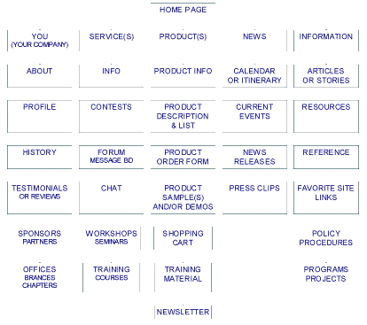 site organization chart